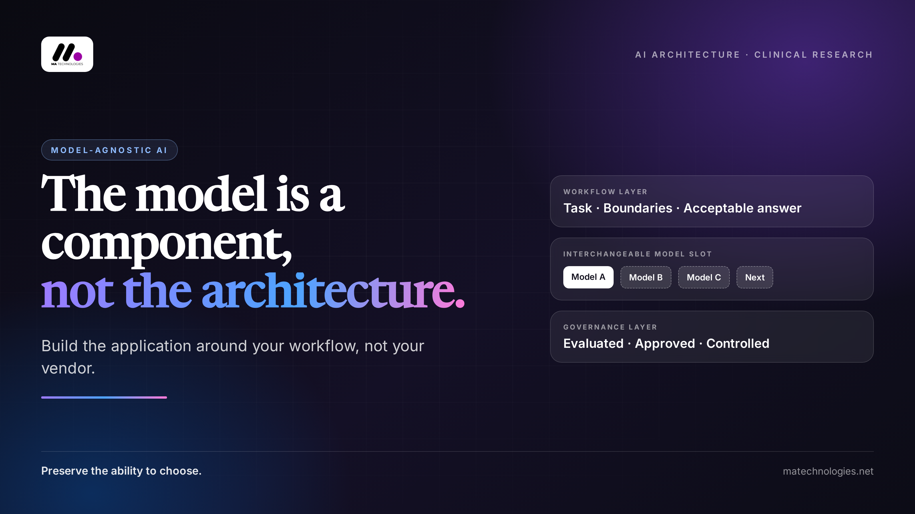 Model-agnostic AI: workflow layer, interchangeable model slot and governance layer